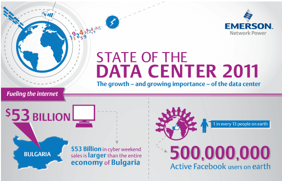 Emerson's State of the Data Center 2011 Infographic