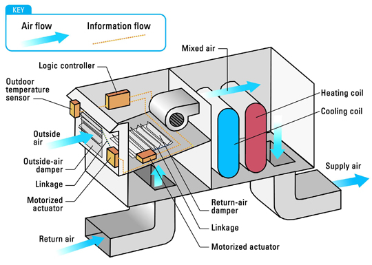 air-side-economizer