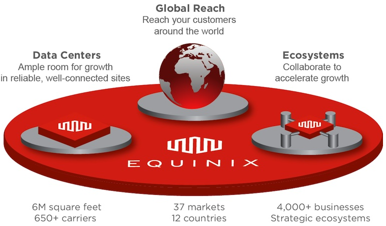 equinix-platform