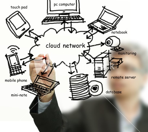 drawing-cloud-network-on-whiteboard_GJoi6FBd1